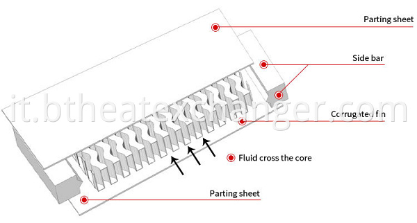 CORE STRUCTURE